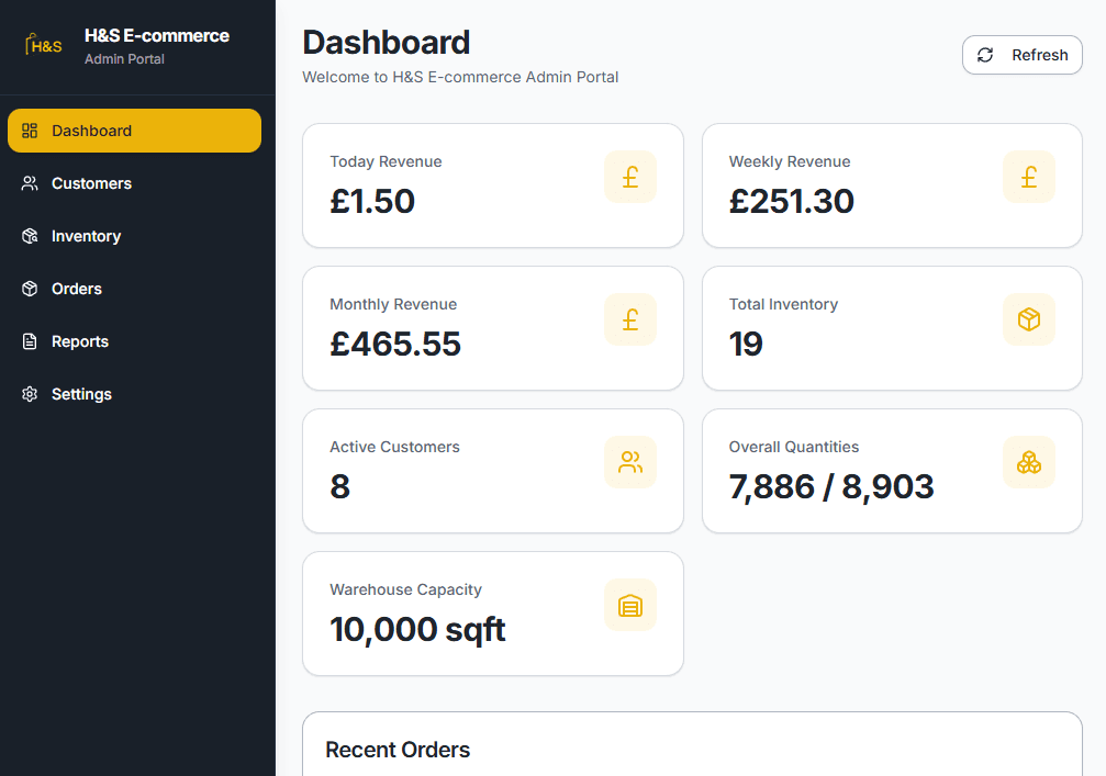 Dashboard Card Front